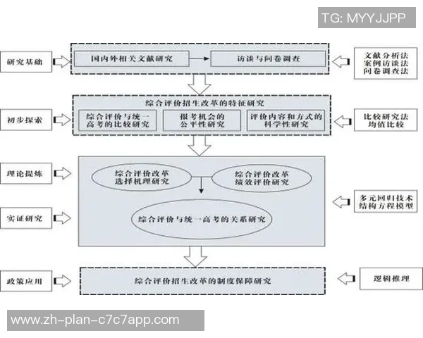 科学足球训练中的团队配合与战术演练方法探讨与实践